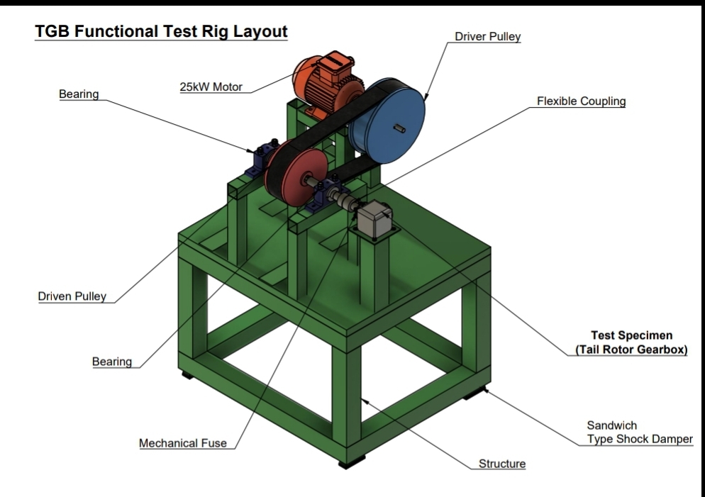 Annotated layout of the tail gearbox functional test rig